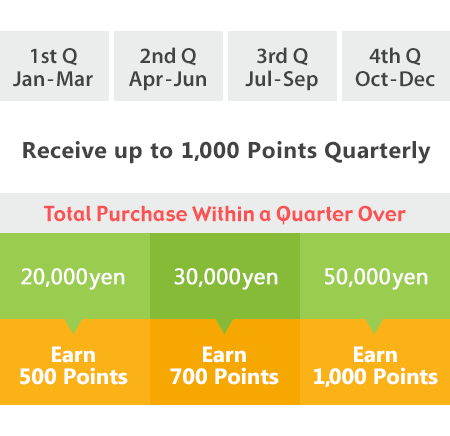 quarter points